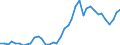 Flow: Exports / Measure: Values / Partner Country: World / Reporting Country: Netherlands