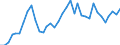 Flow: Exports / Measure: Values / Partner Country: World / Reporting Country: New Zealand