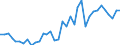 Flow: Exports / Measure: Values / Partner Country: World / Reporting Country: Sweden