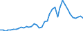 Flow: Exports / Measure: Values / Partner Country: World / Reporting Country: Switzerland incl. Liechtenstein