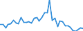 Flow: Exports / Measure: Values / Partner Country: World / Reporting Country: United Kingdom