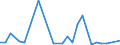 Flow: Exports / Measure: Values / Partner Country: American Samoa / Reporting Country: Australia