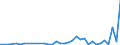 Flow: Exports / Measure: Values / Partner Country: American Samoa / Reporting Country: New Zealand