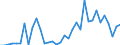 Flow: Exports / Measure: Values / Partner Country: Argentina / Reporting Country: Australia