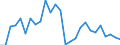 Flow: Exports / Measure: Values / Partner Country: Argentina / Reporting Country: Austria