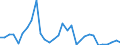 Flow: Exports / Measure: Values / Partner Country: Argentina / Reporting Country: Belgium