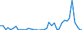 Flow: Exports / Measure: Values / Partner Country: Argentina / Reporting Country: Canada