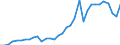 Flow: Exports / Measure: Values / Partner Country: Argentina / Reporting Country: Chile
