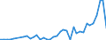 Flow: Exports / Measure: Values / Partner Country: Argentina / Reporting Country: Denmark