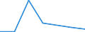 Flow: Exports / Measure: Values / Partner Country: Argentina / Reporting Country: Estonia