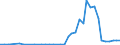 Flow: Exports / Measure: Values / Partner Country: Argentina / Reporting Country: Finland
