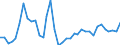 Flow: Exports / Measure: Values / Partner Country: Argentina / Reporting Country: France incl. Monaco & overseas