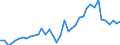 Flow: Exports / Measure: Values / Partner Country: Argentina / Reporting Country: Germany