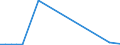 Flow: Exports / Measure: Values / Partner Country: Argentina / Reporting Country: Greece