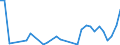 Flow: Exports / Measure: Values / Partner Country: Argentina / Reporting Country: Hungary
