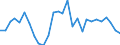 Flow: Exports / Measure: Values / Partner Country: Argentina / Reporting Country: Israel