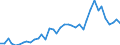 Flow: Exports / Measure: Values / Partner Country: Argentina / Reporting Country: Italy incl. San Marino & Vatican
