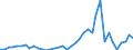 Flow: Exports / Measure: Values / Partner Country: Argentina / Reporting Country: Japan