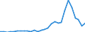 Flow: Exports / Measure: Values / Partner Country: Argentina / Reporting Country: Korea, Rep. of