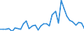 Flow: Exports / Measure: Values / Partner Country: Argentina / Reporting Country: Mexico