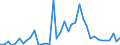 Flow: Exports / Measure: Values / Partner Country: Argentina / Reporting Country: Netherlands