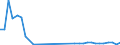 Flow: Exports / Measure: Values / Partner Country: Argentina / Reporting Country: New Zealand