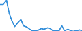 Flow: Exports / Measure: Values / Partner Country: Argentina / Reporting Country: Poland
