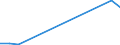 Flow: Exports / Measure: Values / Partner Country: Argentina / Reporting Country: Slovakia