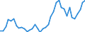 Flow: Exports / Measure: Values / Partner Country: Argentina / Reporting Country: Spain
