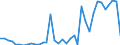 Flow: Exports / Measure: Values / Partner Country: Argentina / Reporting Country: Sweden