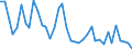 Flow: Exports / Measure: Values / Partner Country: Argentina / Reporting Country: Switzerland incl. Liechtenstein