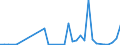 Flow: Exports / Measure: Values / Partner Country: Argentina / Reporting Country: Turkey