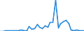 Flow: Exports / Measure: Values / Partner Country: Argentina / Reporting Country: United Kingdom