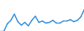 Flow: Exports / Measure: Values / Partner Country: Australia / Reporting Country: Austria