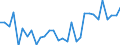 Flow: Exports / Measure: Values / Partner Country: Australia / Reporting Country: Belgium