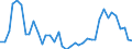 Flow: Exports / Measure: Values / Partner Country: Australia / Reporting Country: Canada