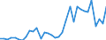 Flow: Exports / Measure: Values / Partner Country: Australia / Reporting Country: Chile