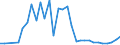 Flow: Exports / Measure: Values / Partner Country: Australia / Reporting Country: Czech Rep.