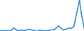 Flow: Exports / Measure: Values / Partner Country: Australia / Reporting Country: Denmark