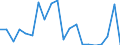 Flow: Exports / Measure: Values / Partner Country: Australia / Reporting Country: Estonia