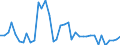 Flow: Exports / Measure: Values / Partner Country: Australia / Reporting Country: Finland