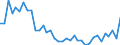Flow: Exports / Measure: Values / Partner Country: Australia / Reporting Country: France incl. Monaco & overseas