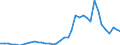 Flow: Exports / Measure: Values / Partner Country: Australia / Reporting Country: Germany