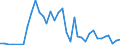 Flow: Exports / Measure: Values / Partner Country: Australia / Reporting Country: Greece