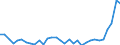 Flow: Exports / Measure: Values / Partner Country: Australia / Reporting Country: Hungary