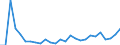 Flow: Exports / Measure: Values / Partner Country: World / Reporting Country: Austria