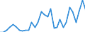 Handelsstrom: Exporte / Maßeinheit: Werte / Partnerland: World / Meldeland: Belgium