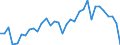 Handelsstrom: Exporte / Maßeinheit: Werte / Partnerland: World / Meldeland: Canada