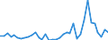 Flow: Exports / Measure: Values / Partner Country: World / Reporting Country: France incl. Monaco & overseas