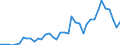 Flow: Exports / Measure: Values / Partner Country: World / Reporting Country: Germany